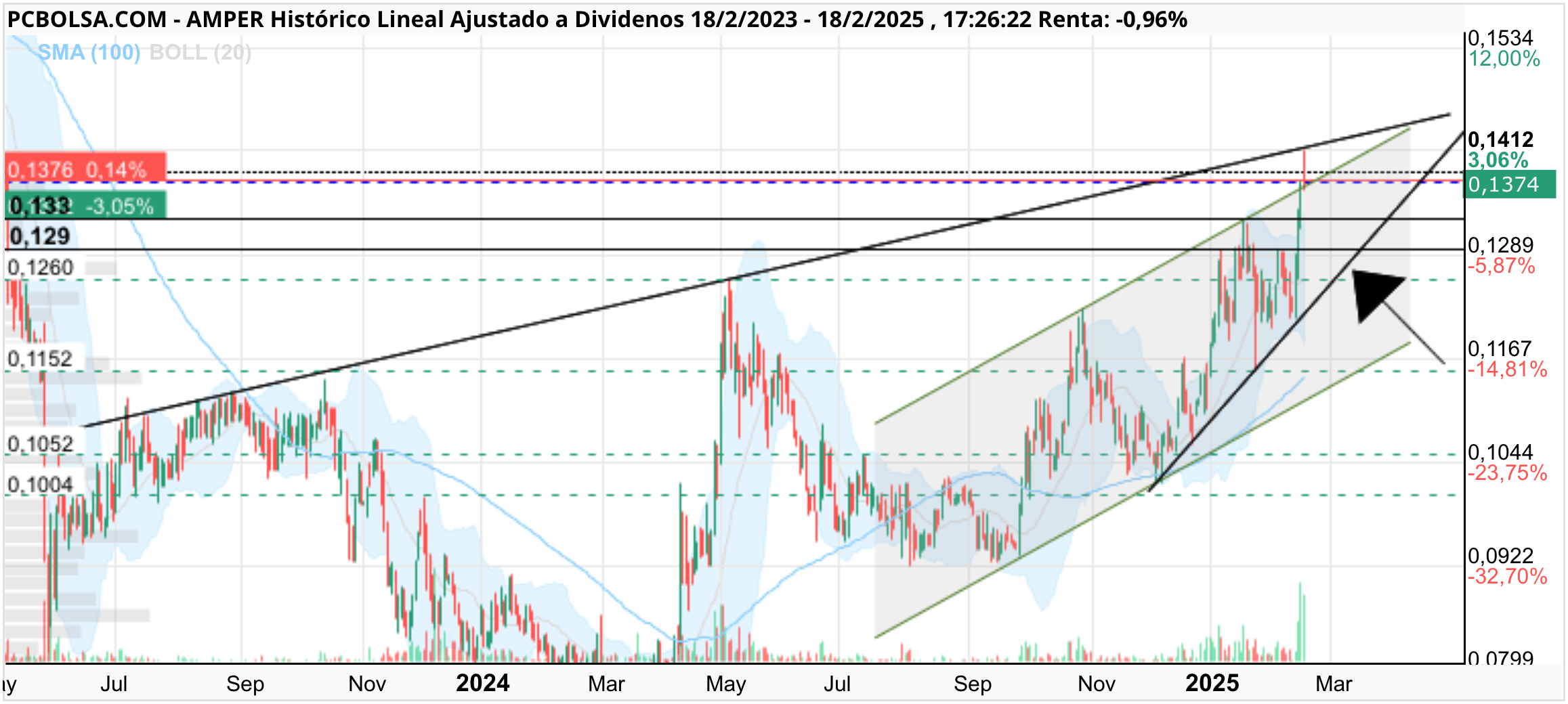 Amper - .