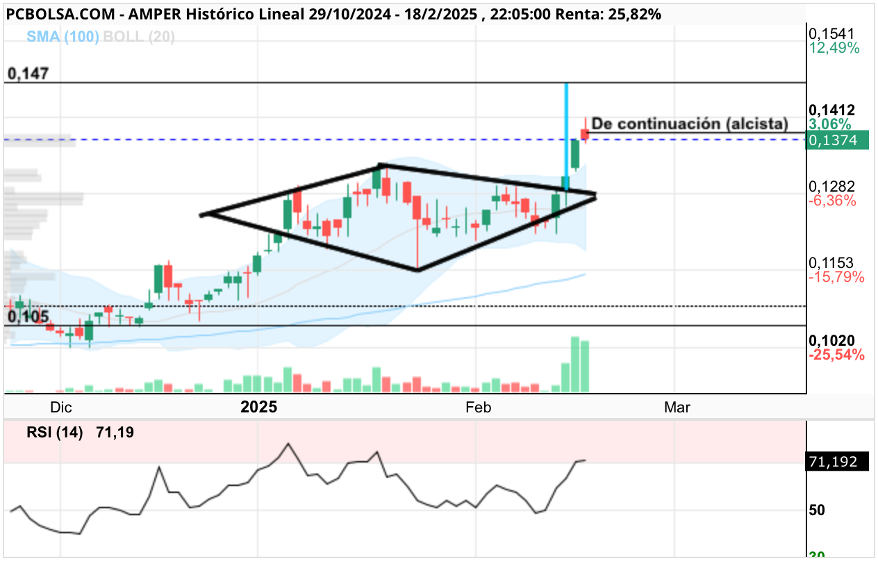 Amper - .