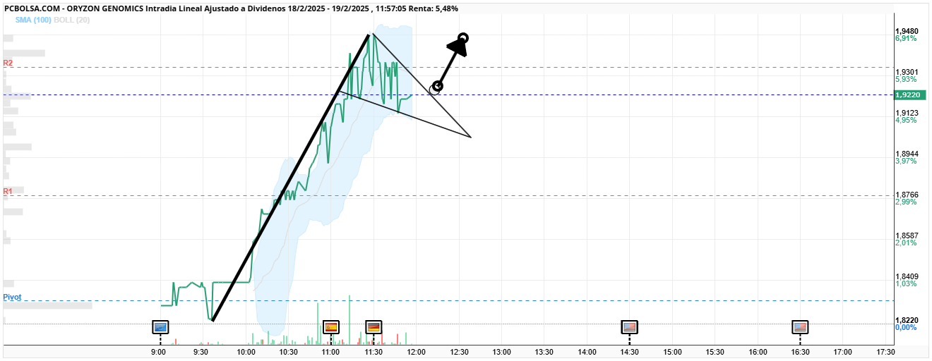 Oryzon Genomics - VAMOSSS QUE SALTA OTRA VEZ DAAALEEEEEEEE Salud y Suerte!!!