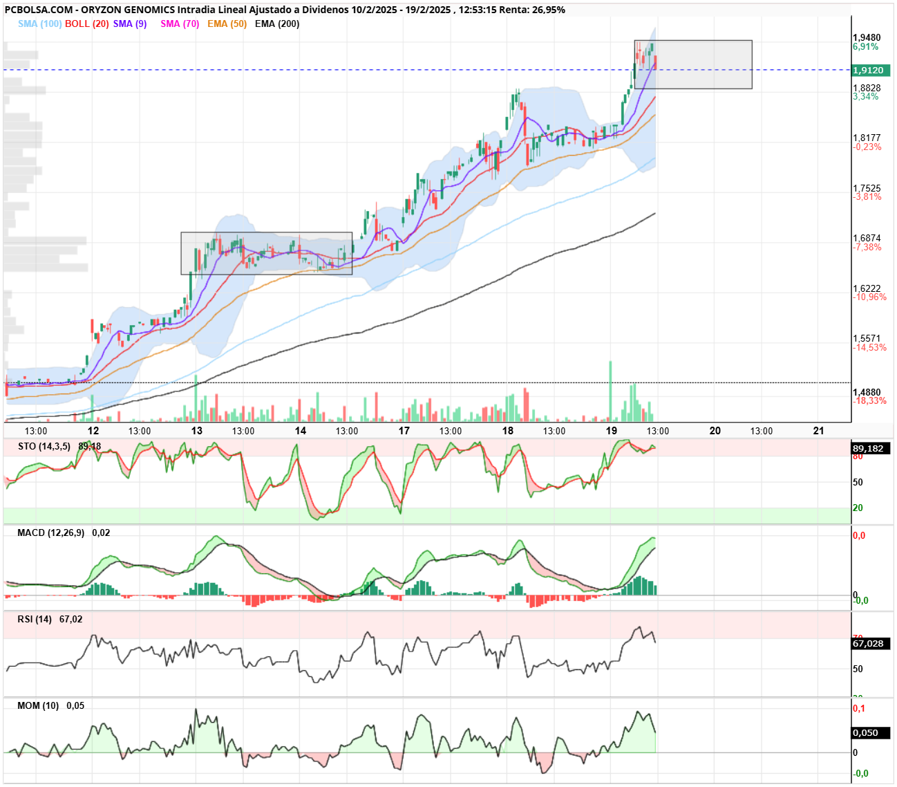 Oryzon Genomics - Creo que va a construir algo similar