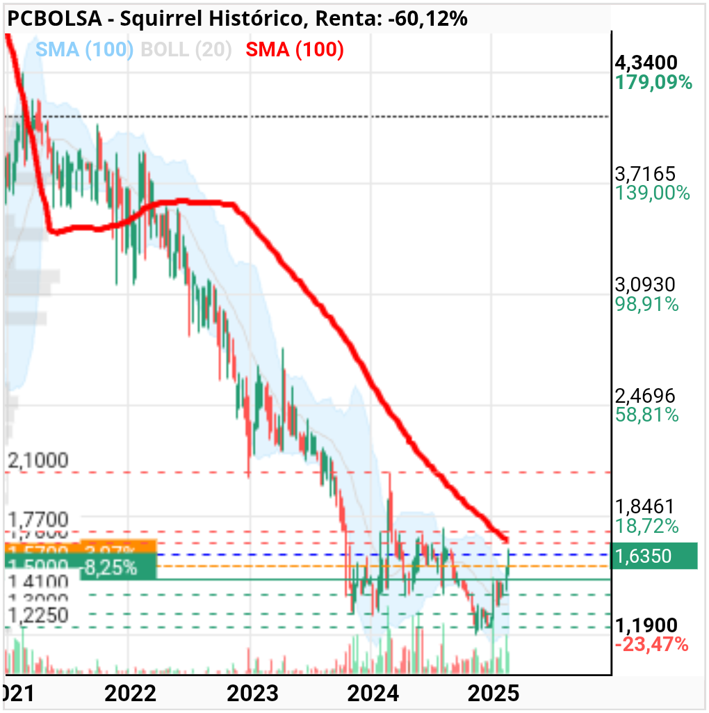 Squirrel - Media 100 en semanal 