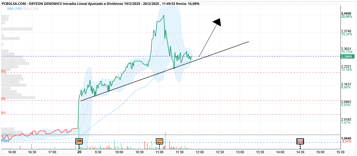 Oryzon Genomics - PREPARADOS AHIIIII