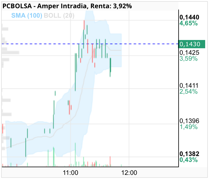 Amper - .