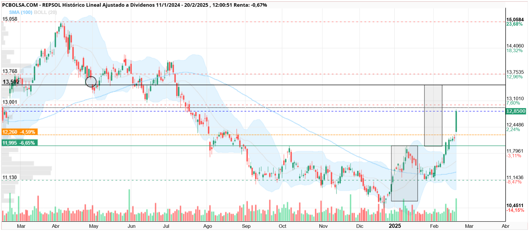 REPSOL - ....?