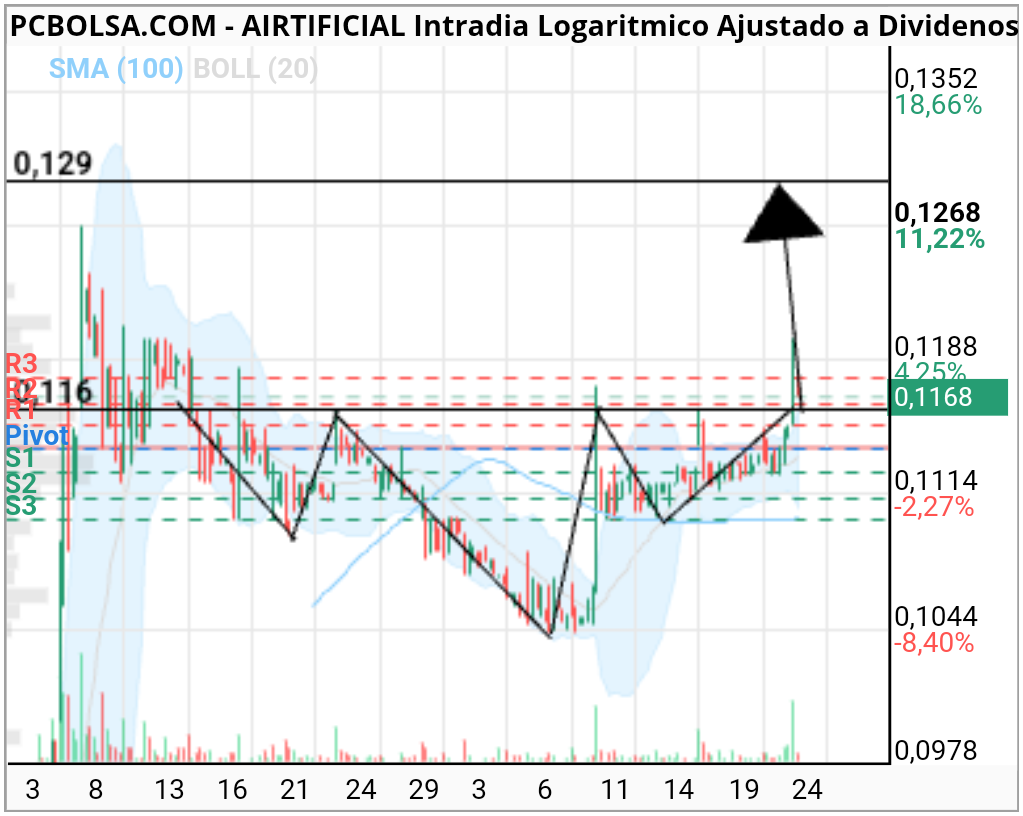 Airtificial - Hay esto, thrownback a la clavicular del Hchi