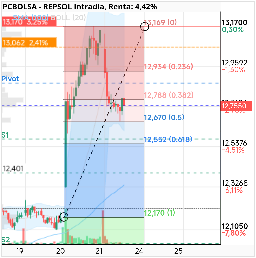 REPSOL - Casualidades de la vida