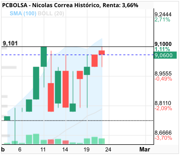 Nicolas Correa - .