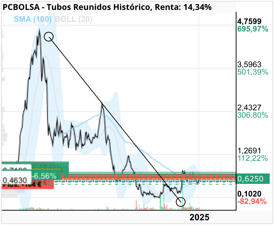 Tubos Reunidos - upup