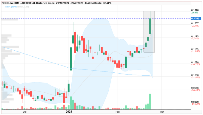 Airtificial - Buenos días, recordatorio :)