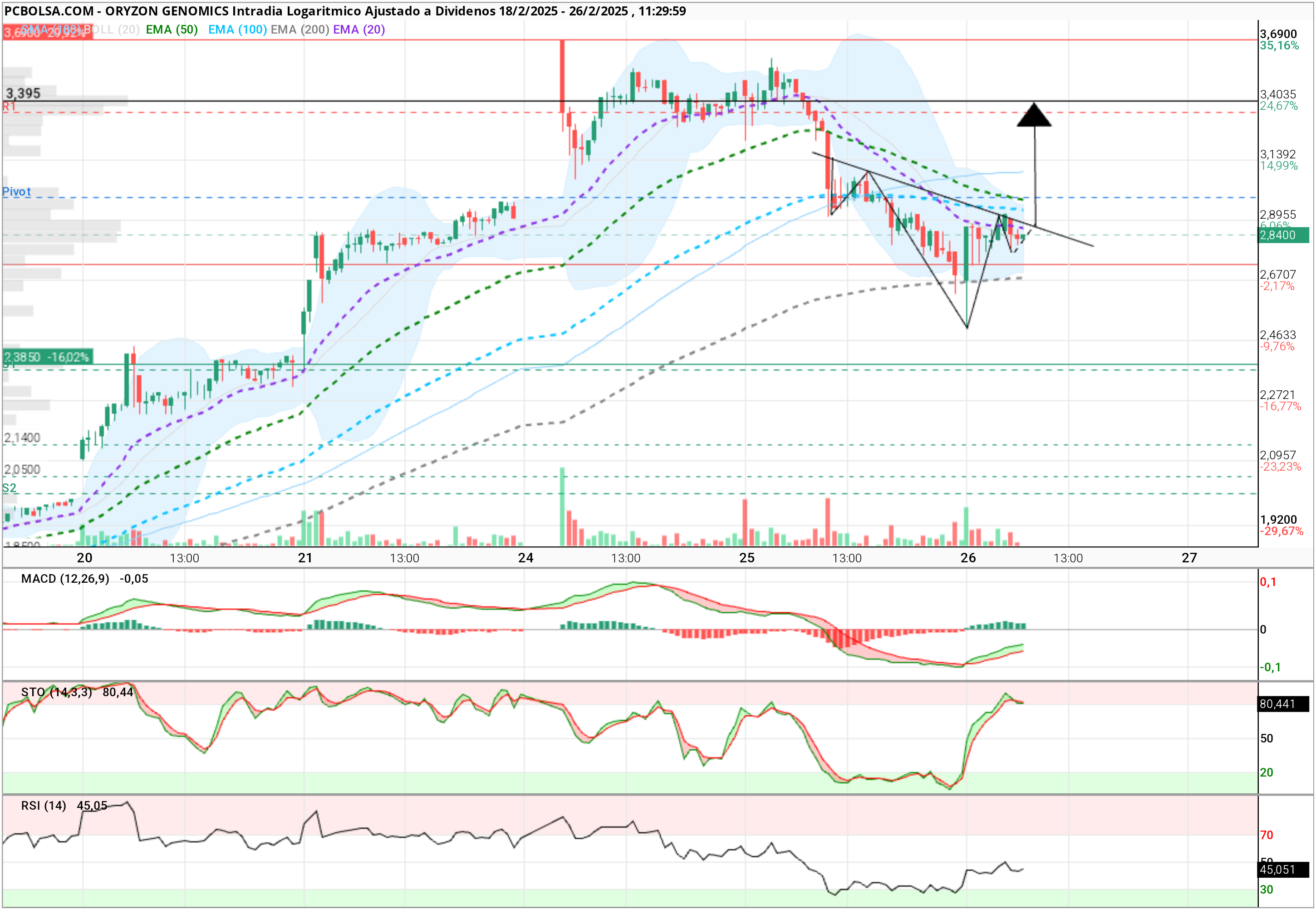 Oryzon Genomics - Hchi