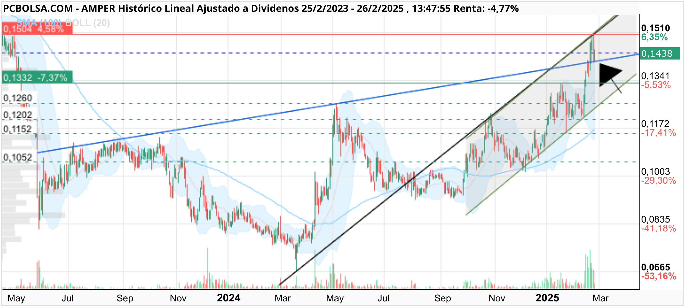 Amper - Ahora sí que sí jajaja
Venga vamos !