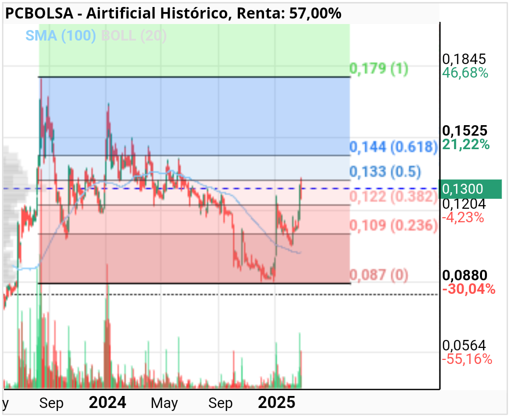 Airtificial - Pin pan y a los 0.144