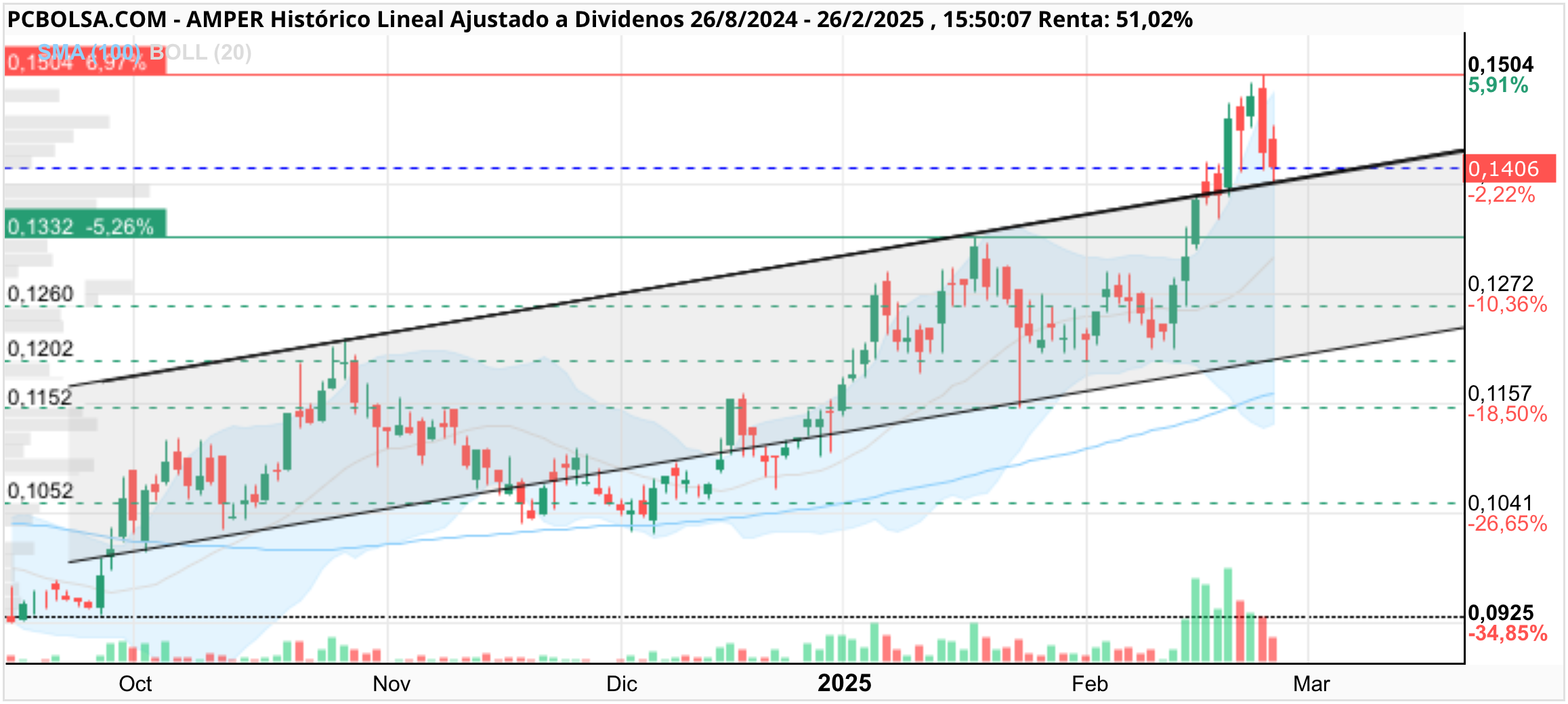 Amper - .
