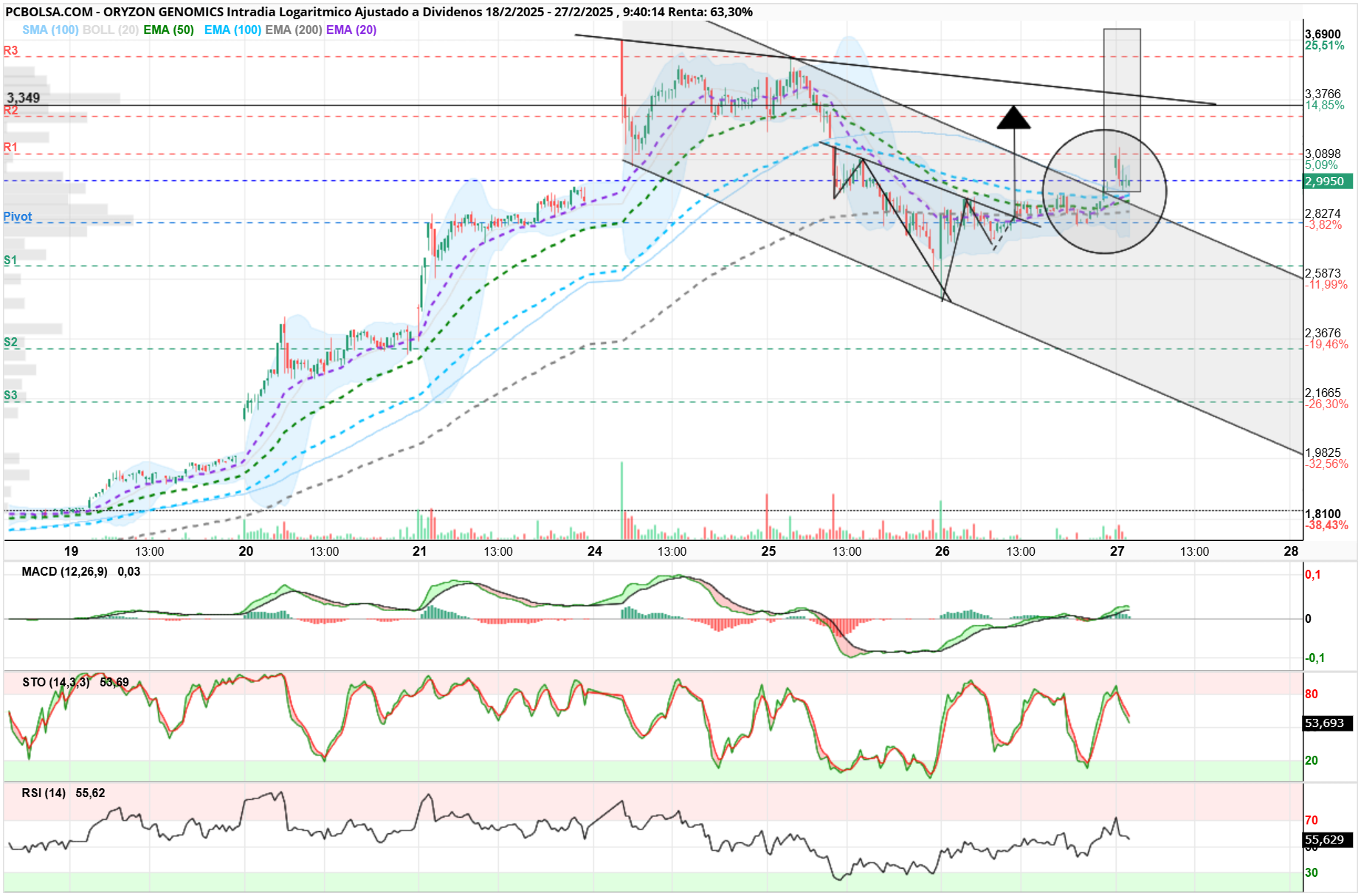 Oryzon Genomics -
slaugther
TIEN TODÍSIMA LA PINTA DE LO QUE DICES... Muchas gracias por la apreciación.