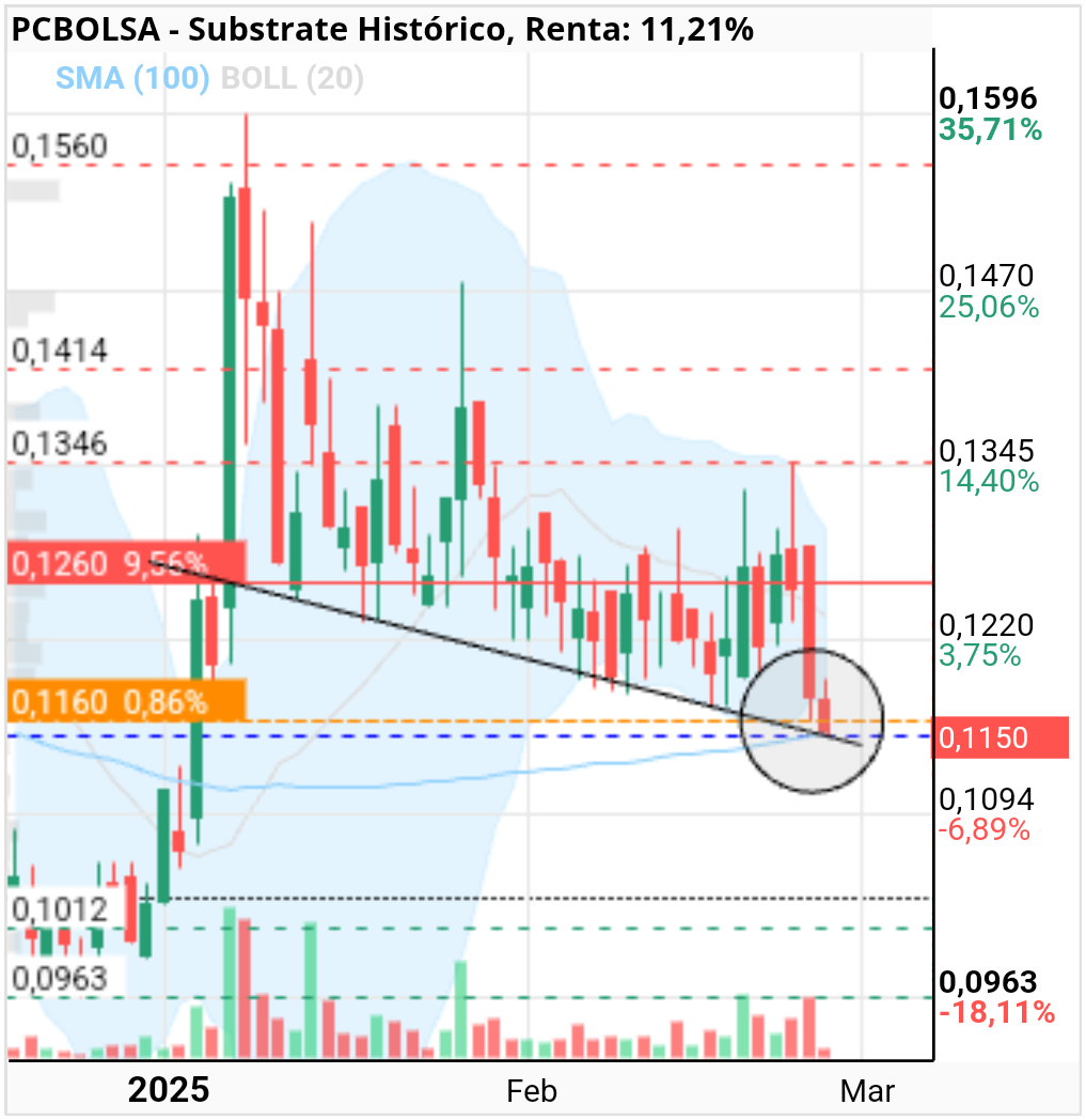 Substrate - Ni una milésima más de bajada...