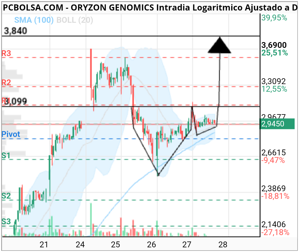 Oryzon Genomics - Taza con asa?