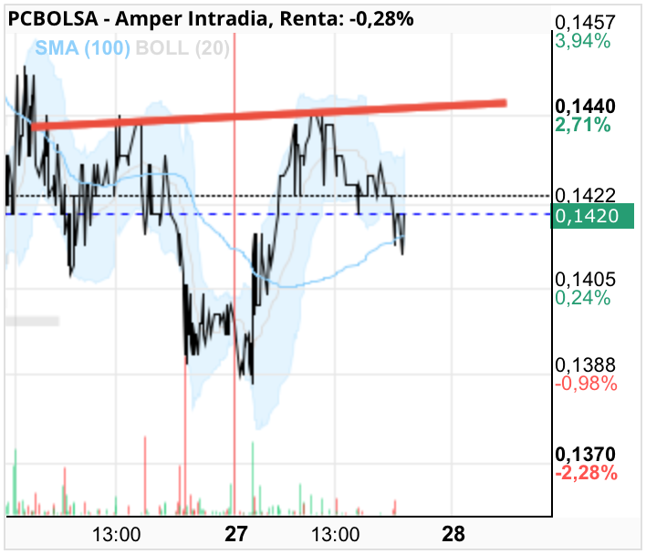 Amper - A qué esperas?