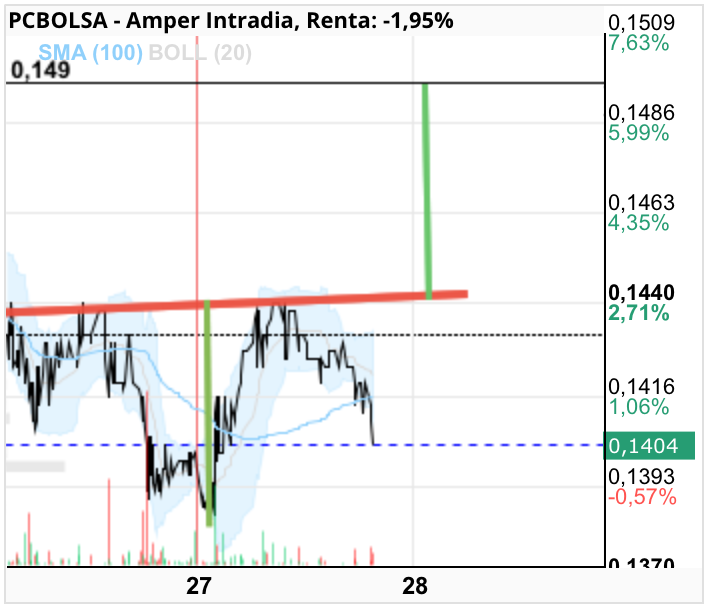 Amper - Venga!
Prepárala para mañana.
