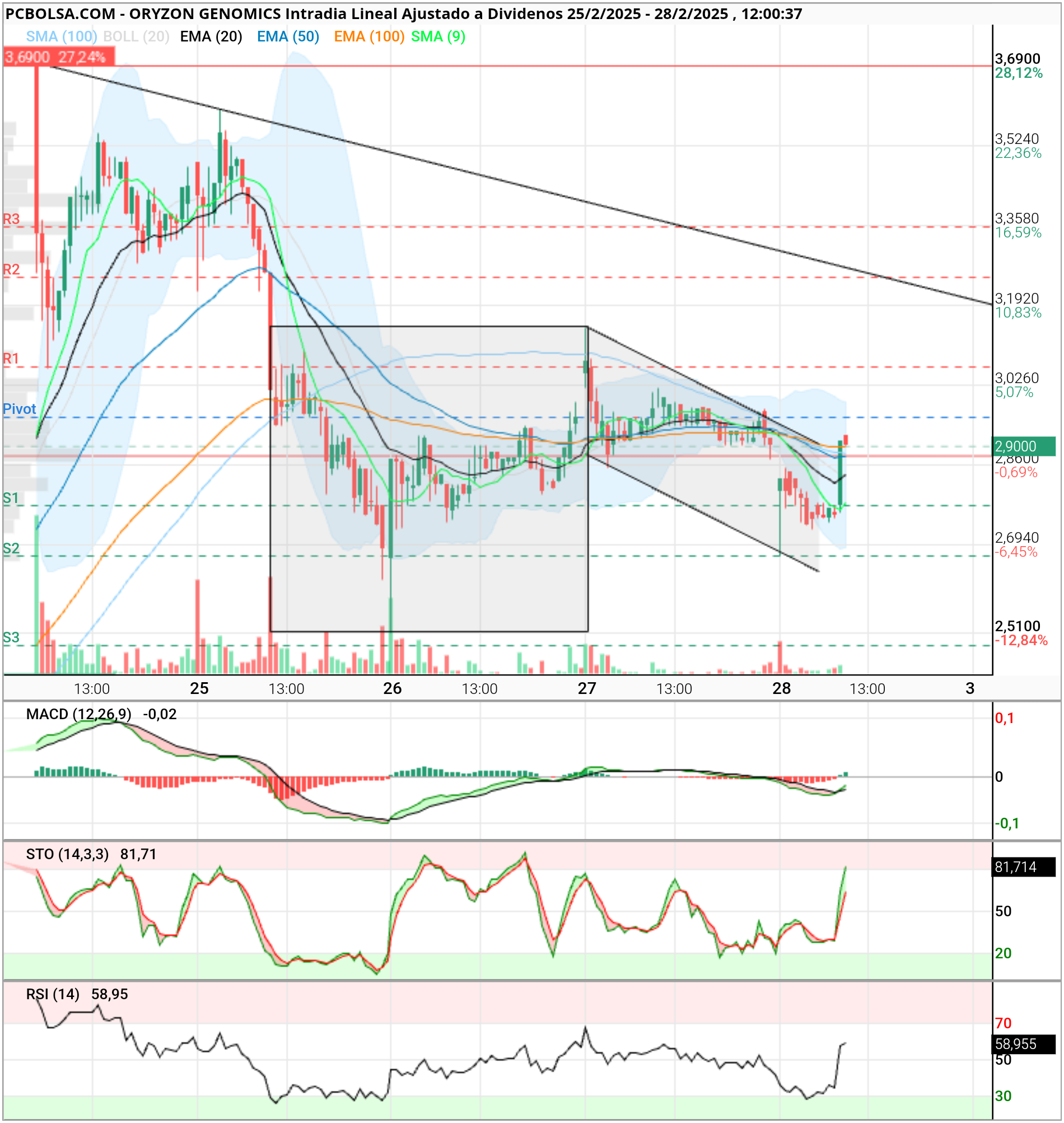 Oryzon Genomics - Que viene la asa