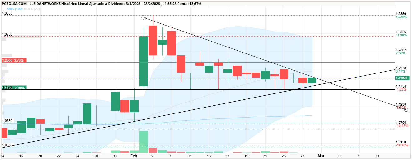 Lleidanetworks - Lunes debe decidir, mas apretado ya imposible.