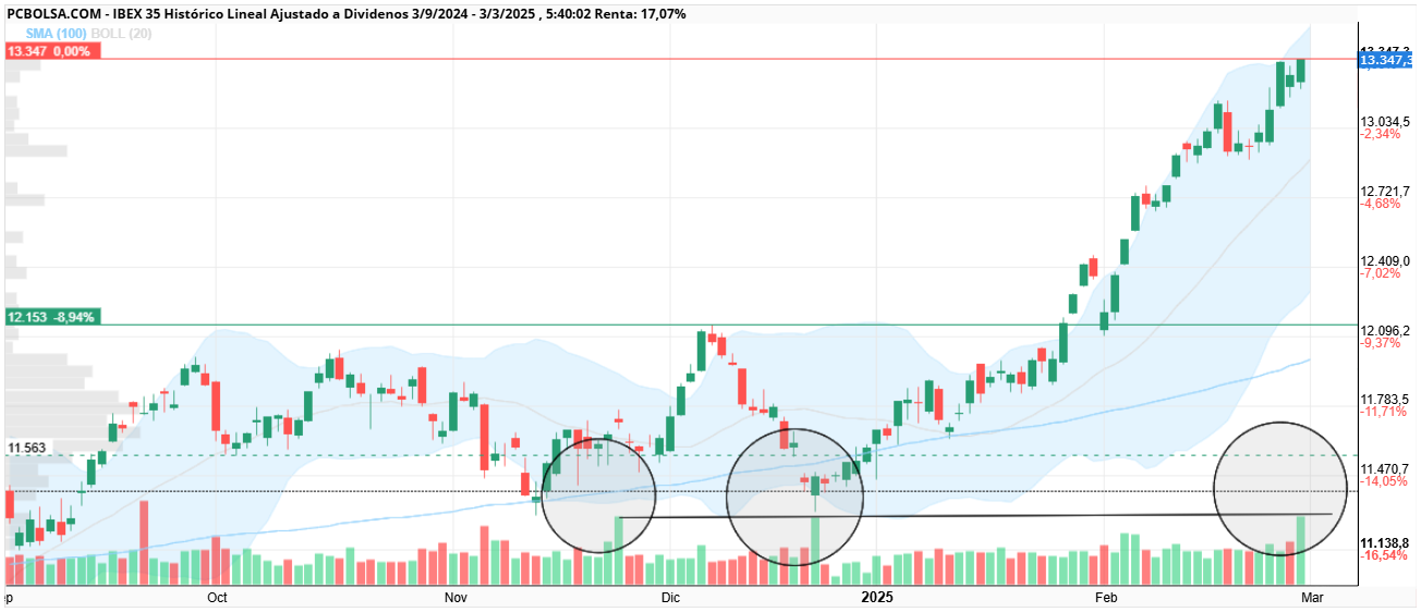 grafico de la accion jrc46