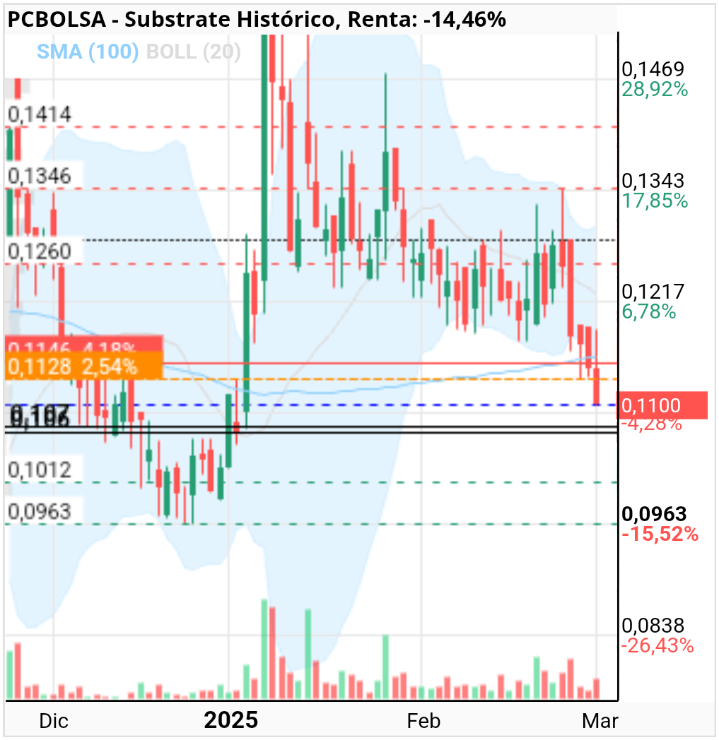 grafico de la accion trencapinyols