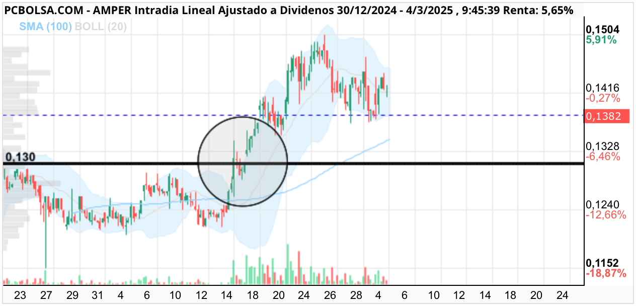 Amper - .