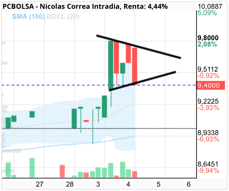 Nicolas Correa - Pues a seguir!