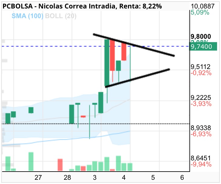Nicolas Correa - Vamos!!