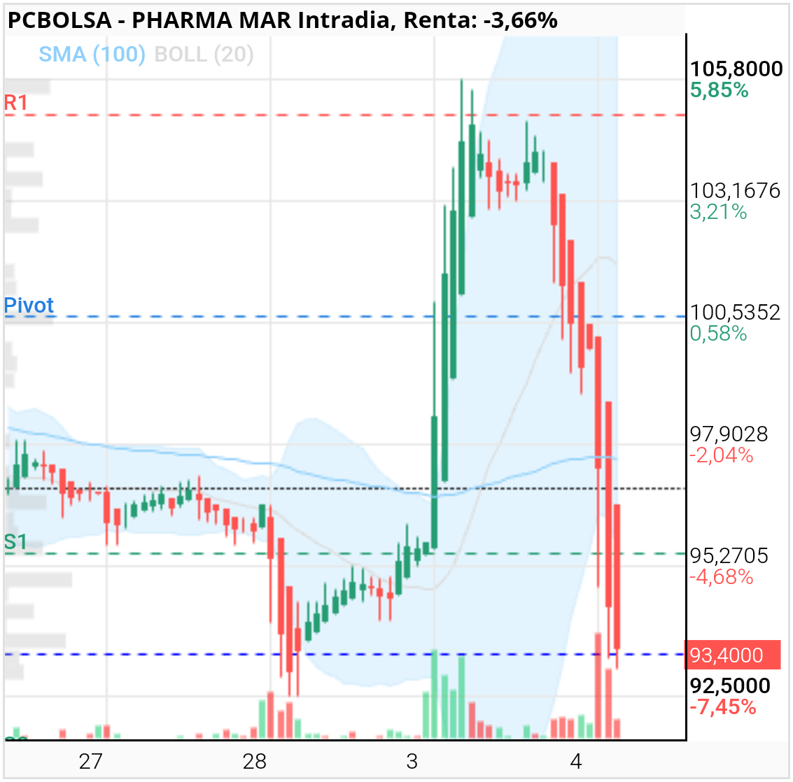 Pharma Mar - Basta ya