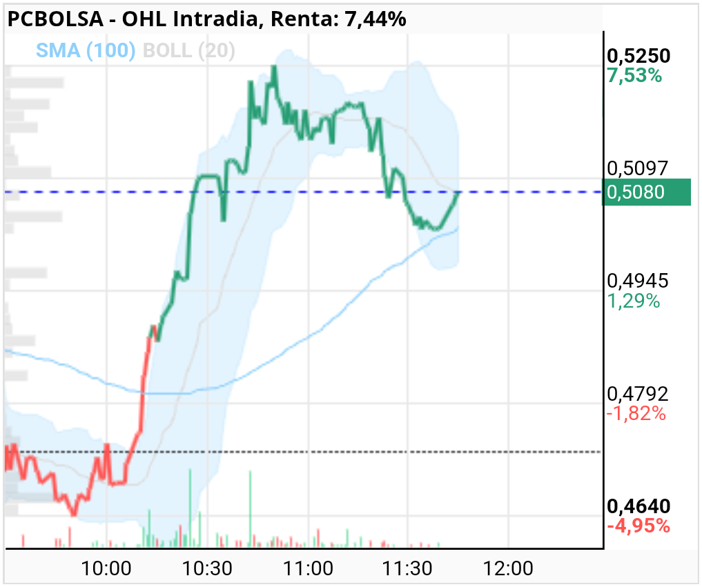 OHL - Parece que tenemos un llano a ver si volvemos a subir la montaña y un puerto de categoría especial