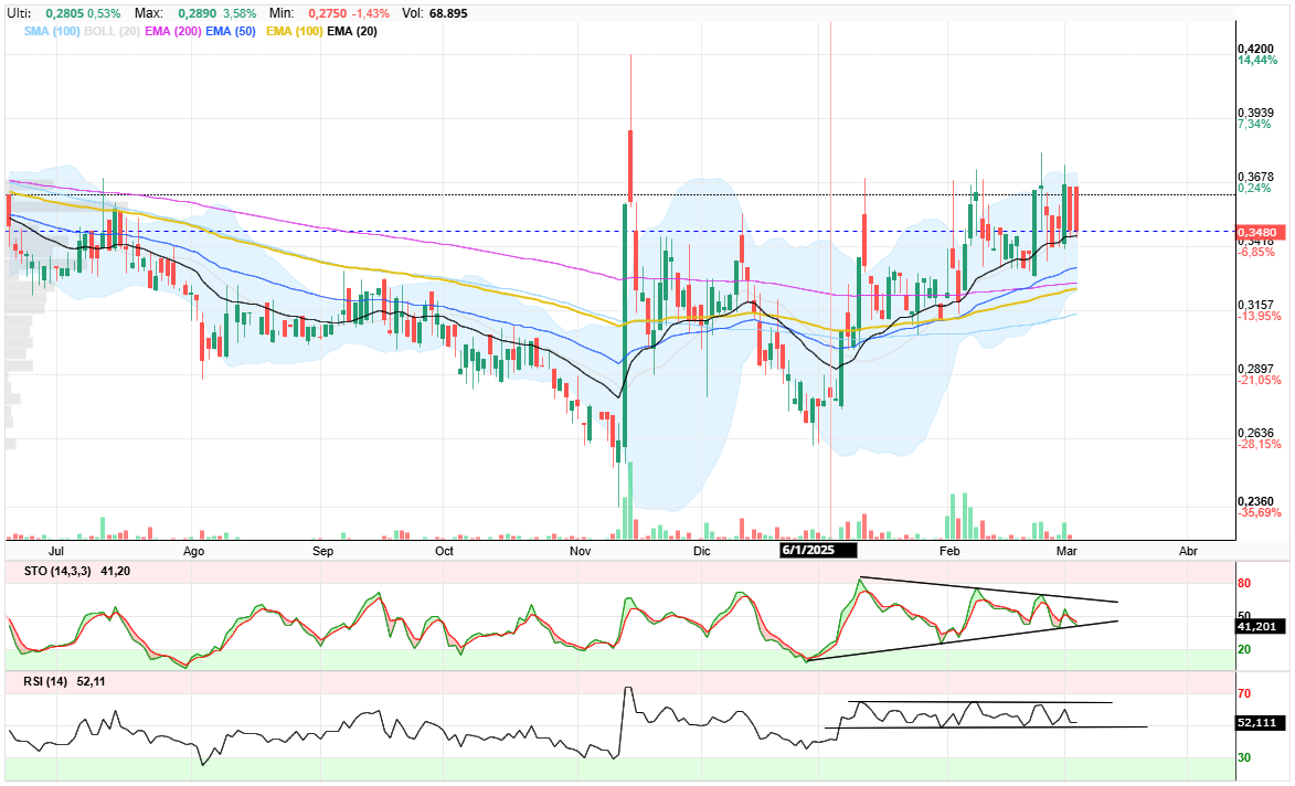 BIOTECHNOLOGY ASSETS - Zafarrancho de combate. Vendrán nuevas carteras? Deberían... como dice Alcazaba, ¡Gran día tengáis/amos!