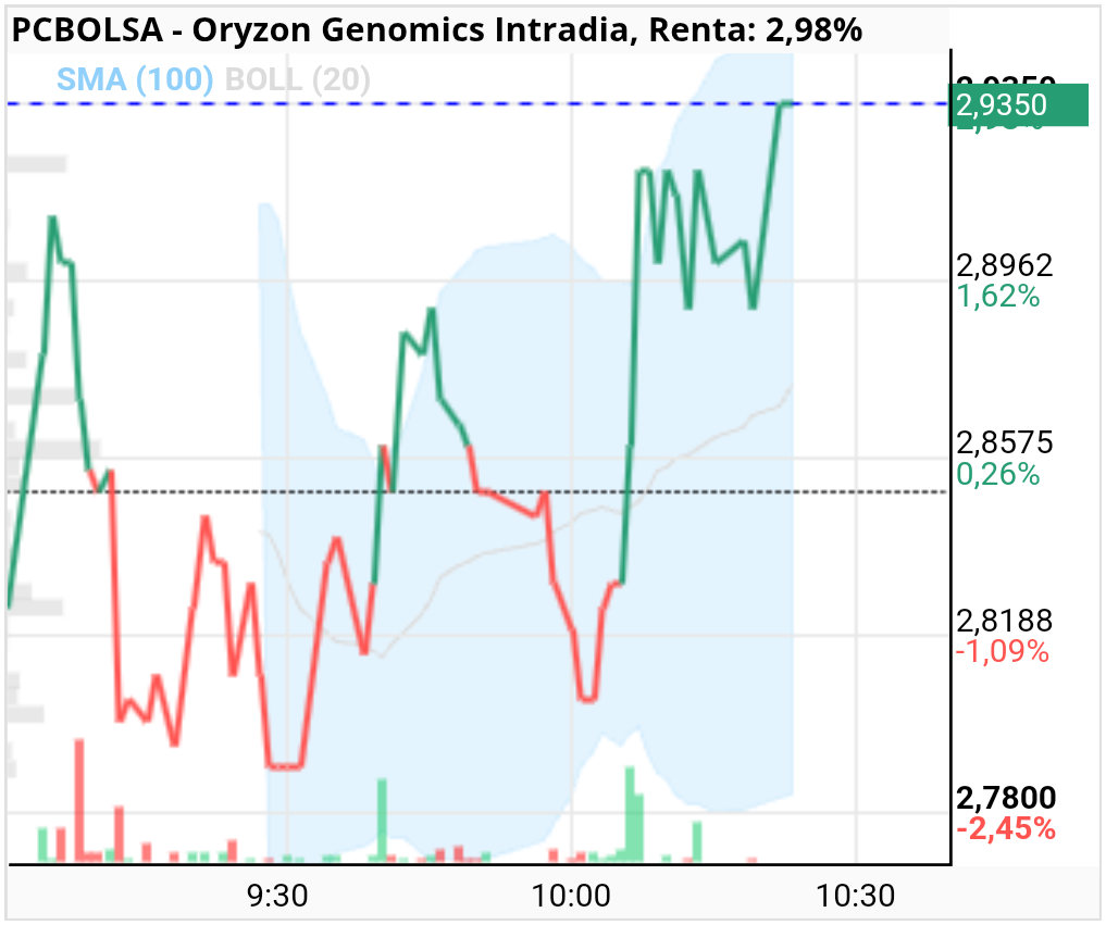 Oryzon Genomics - Esta cambiando la cosa