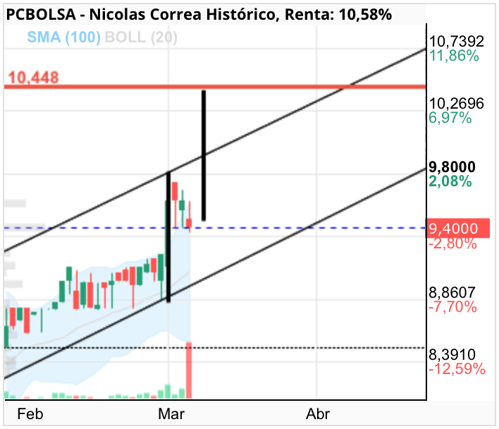 Nicolas Correa - .