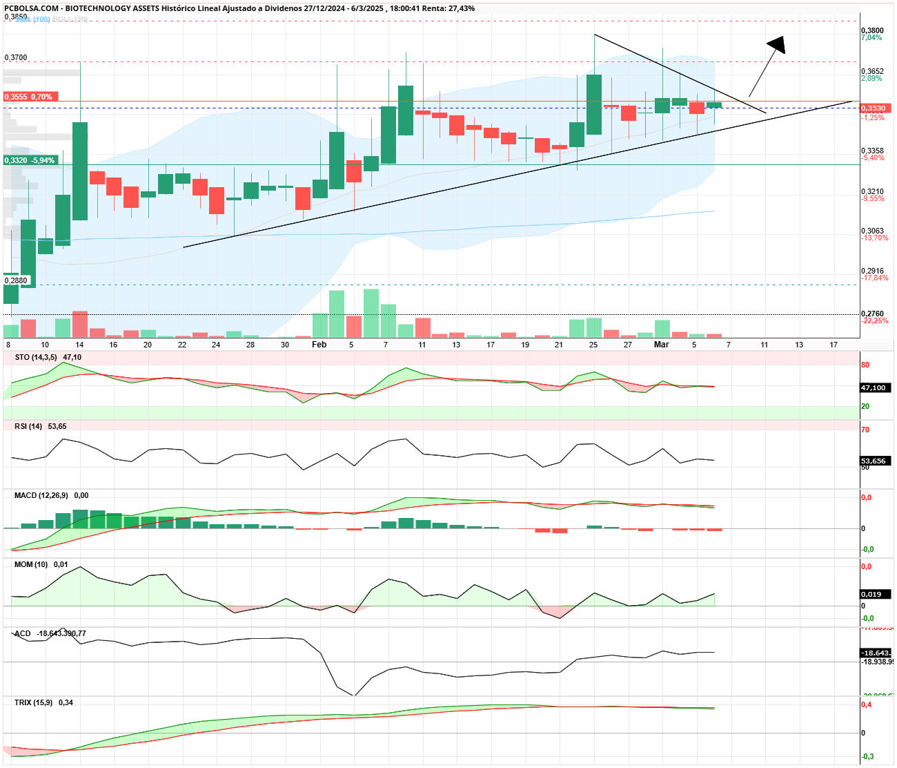 BIOTECHNOLOGY ASSETS - ???