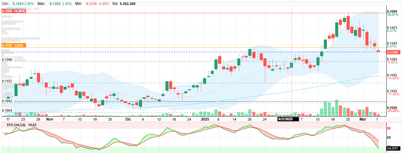 Amper - Picando es sobre venta en diarios... veremos