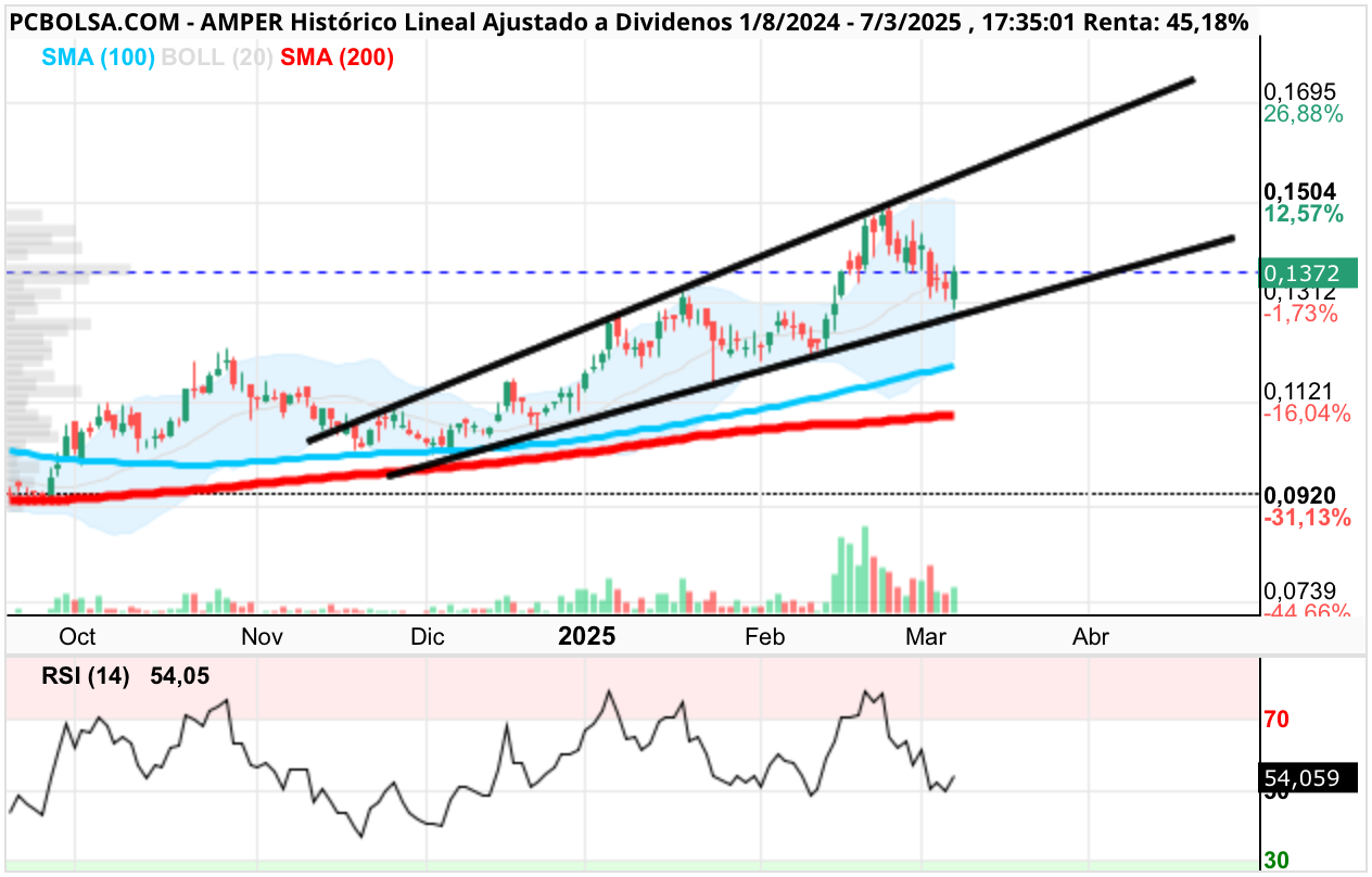Amper - .