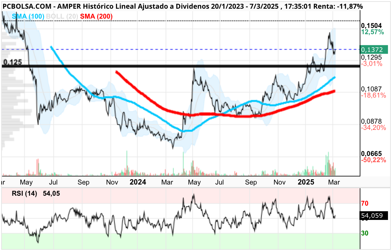 Amper - .