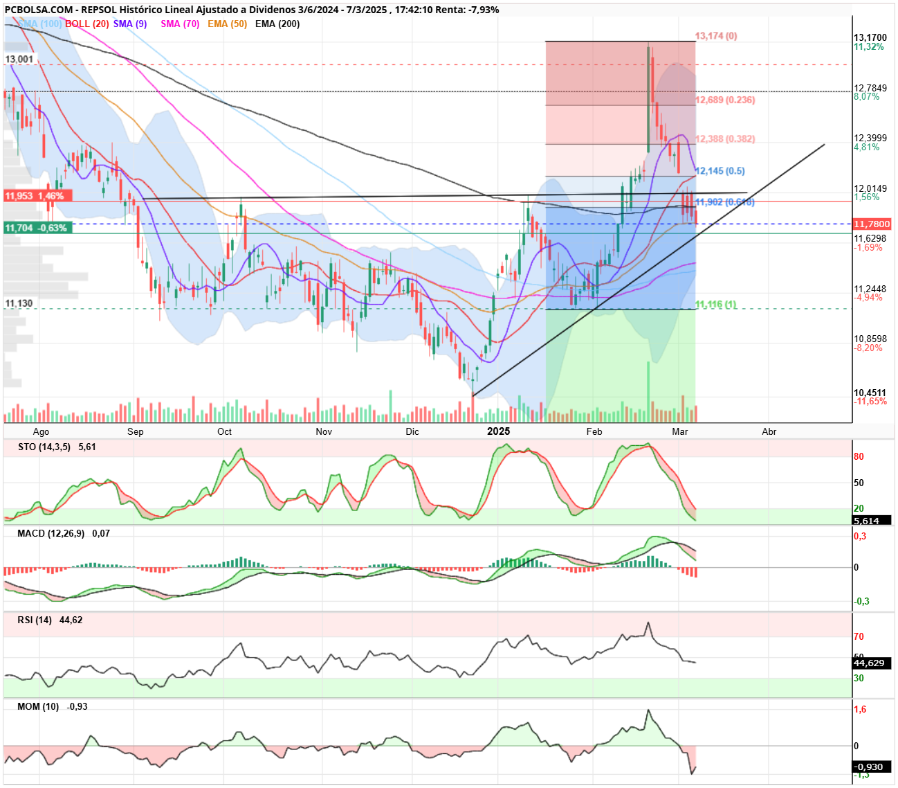 REPSOL - REP