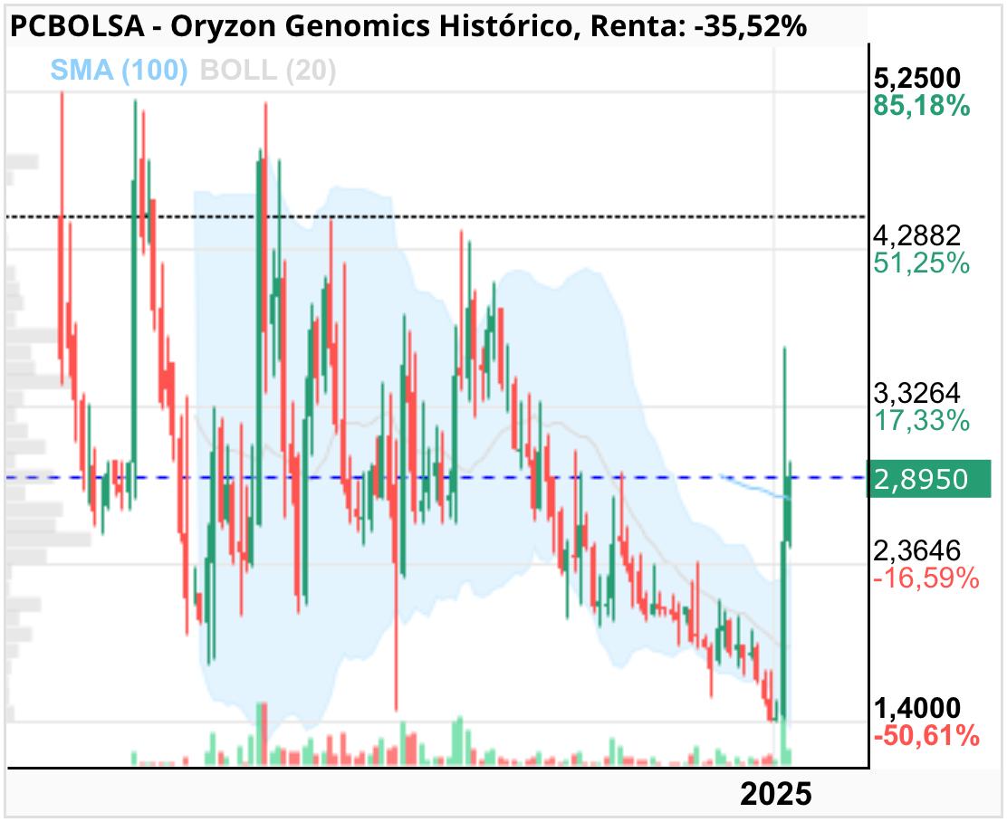 Oryzon Genomics - Esta vez… ¿será diferente?