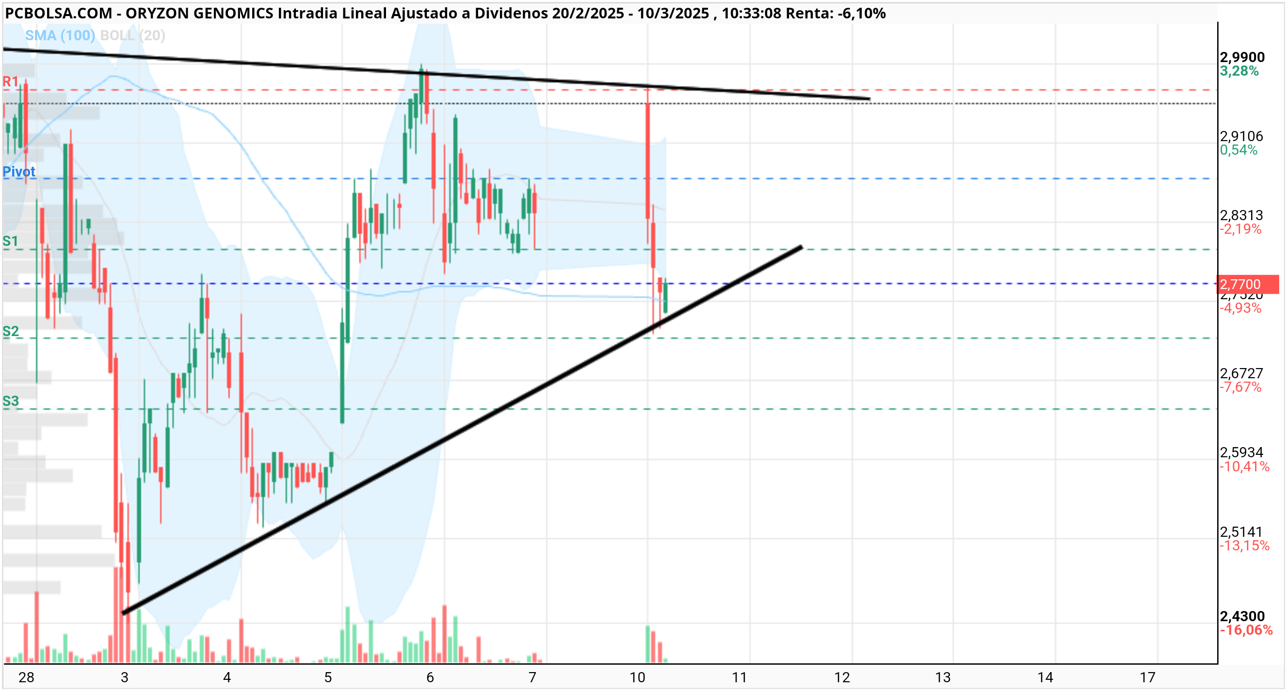 Oryzon Genomics - Cerrando banderin