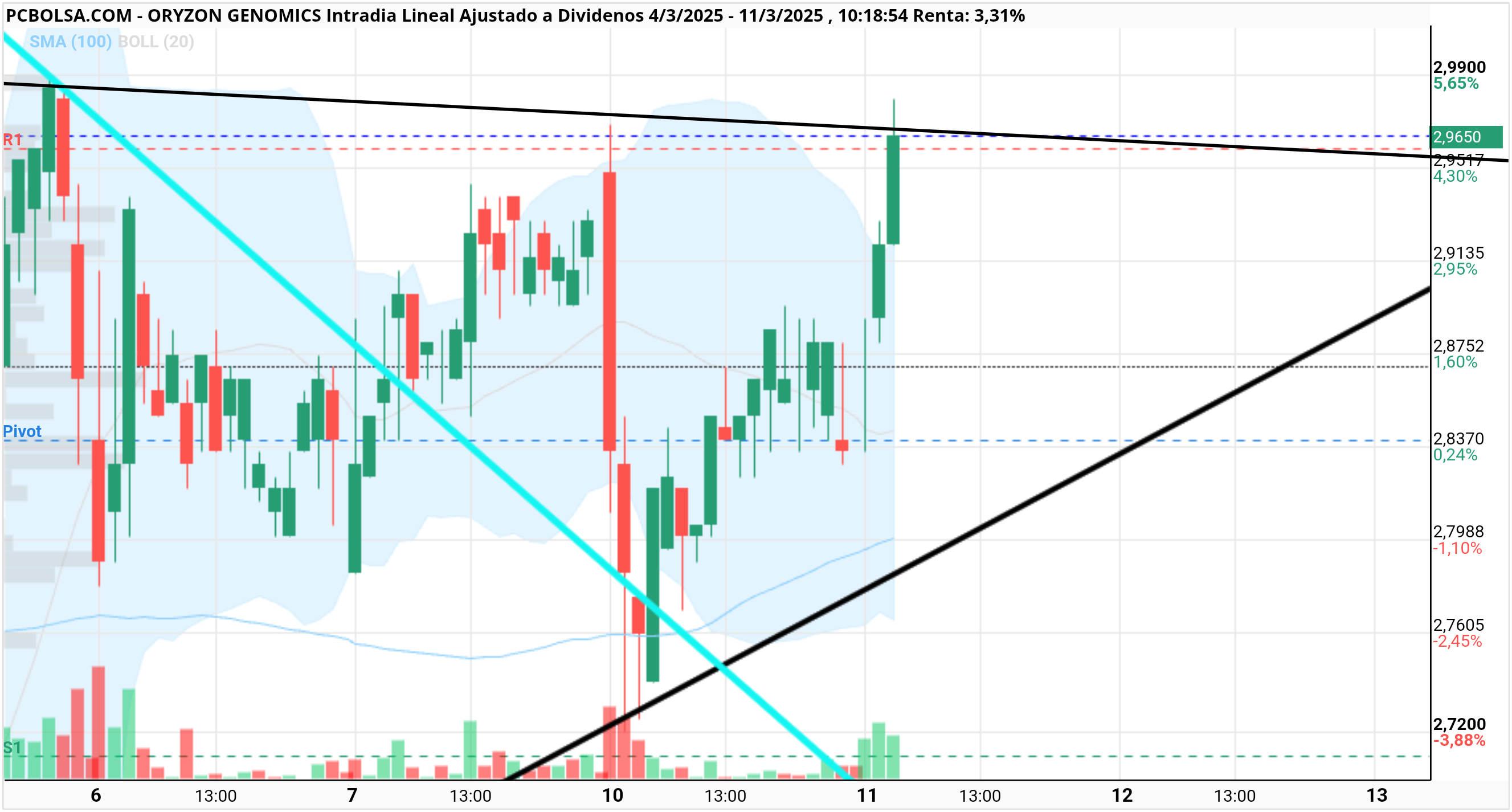 Oryzon Genomics - Escape