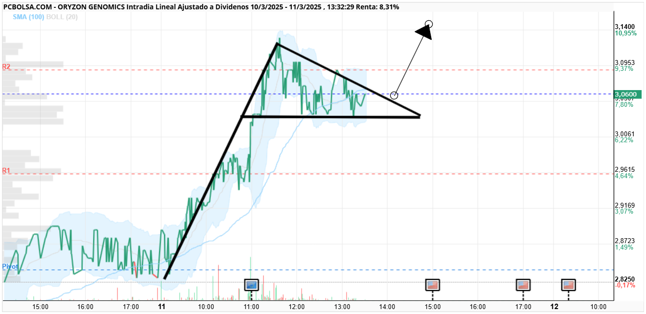 Oryzon Genomics - PREPARADOS!!!!!!!!!!!1 Salud y Suerte!!!!!!