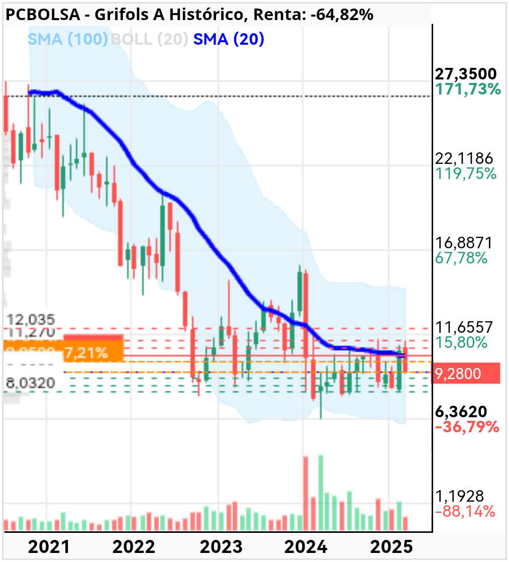 grafico de la accion jordi_trader