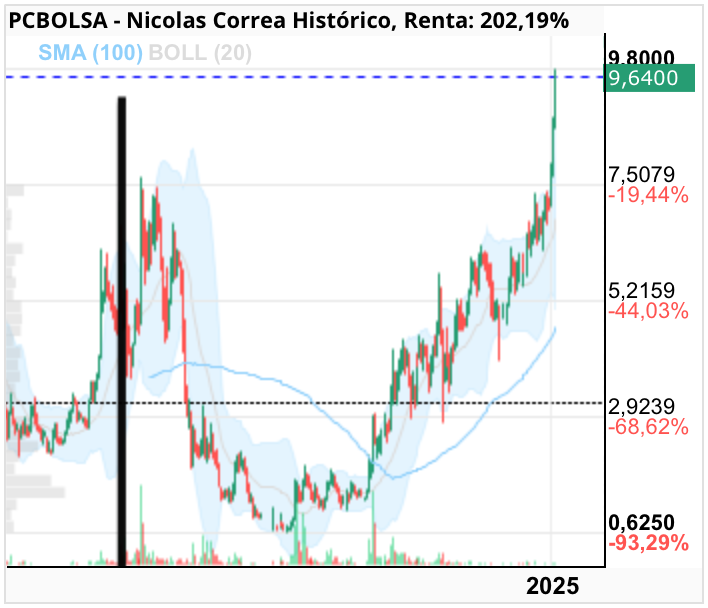 Nicolas Correa - 2005
