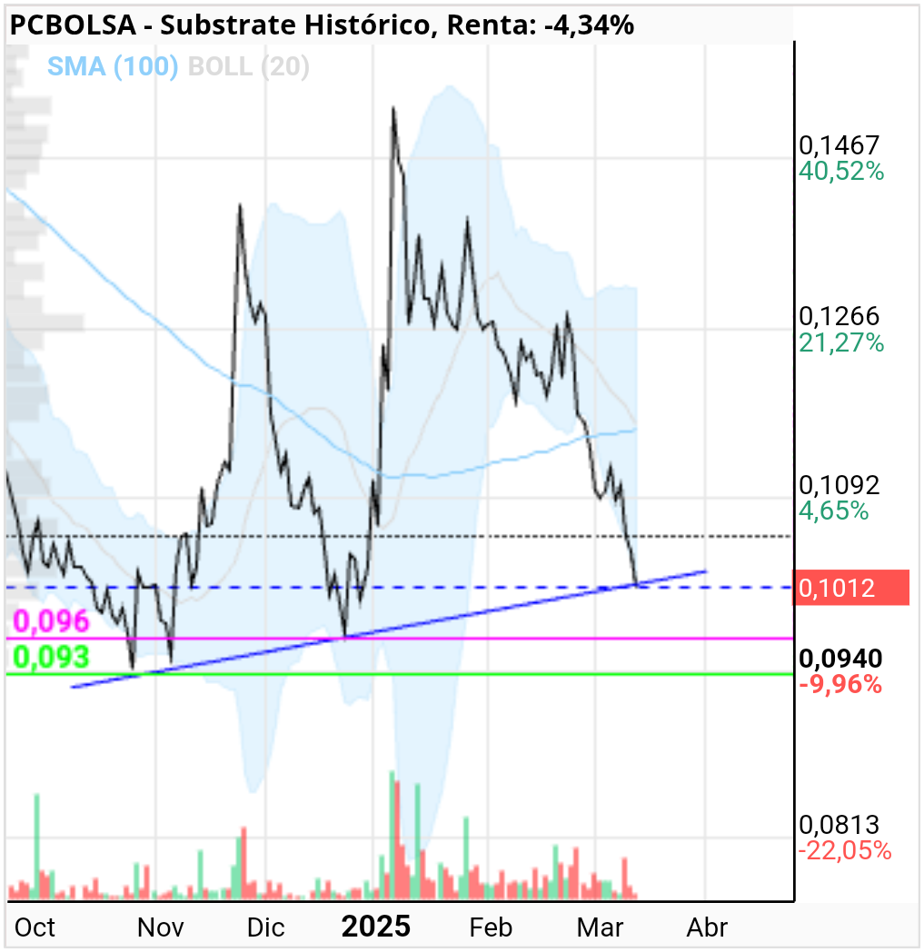 Substrate - No deberia de perder este precio a terminación de sesión.  