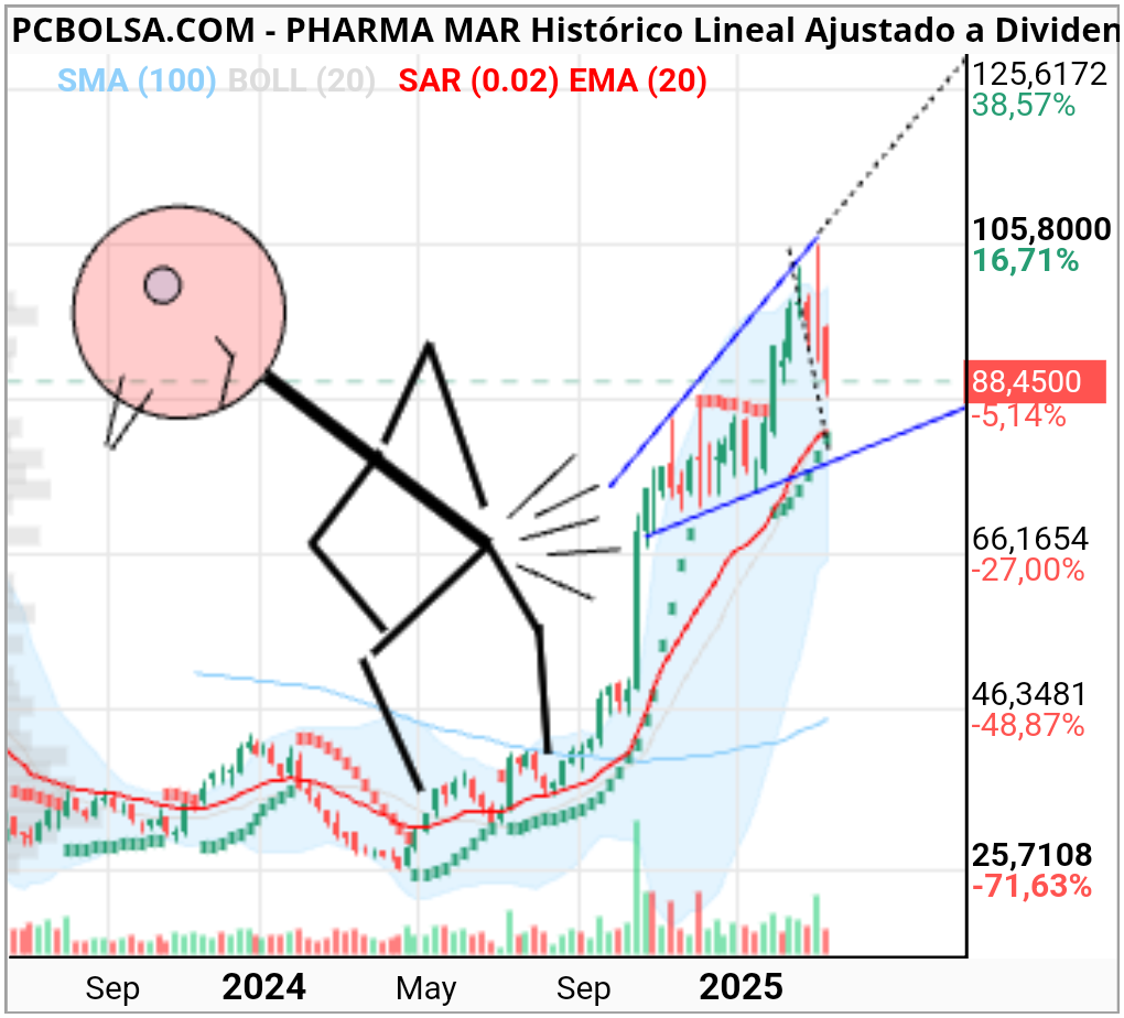 Pharma Mar - Oooon—daaaaaa viiii—taaaaal xaaaaaaa!!!