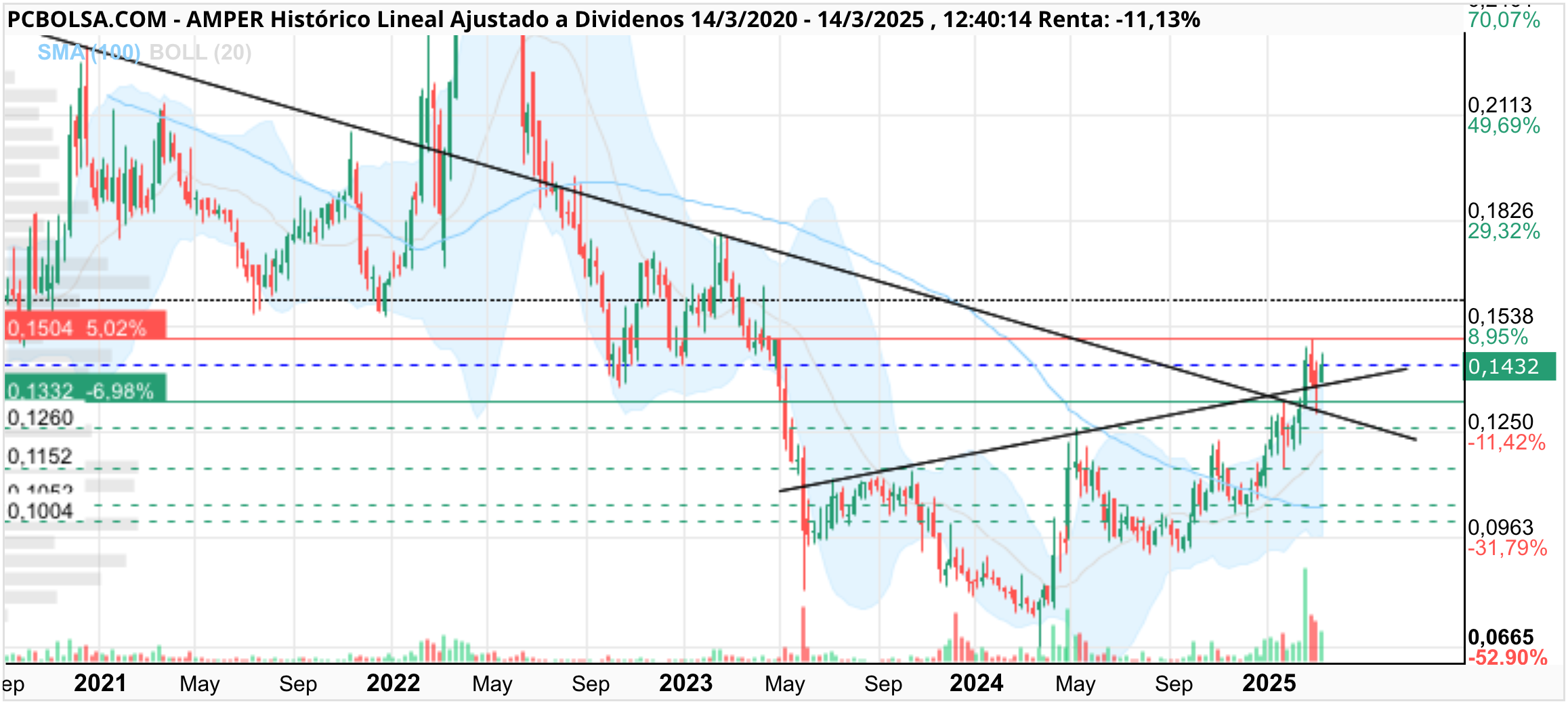 Amper - :)