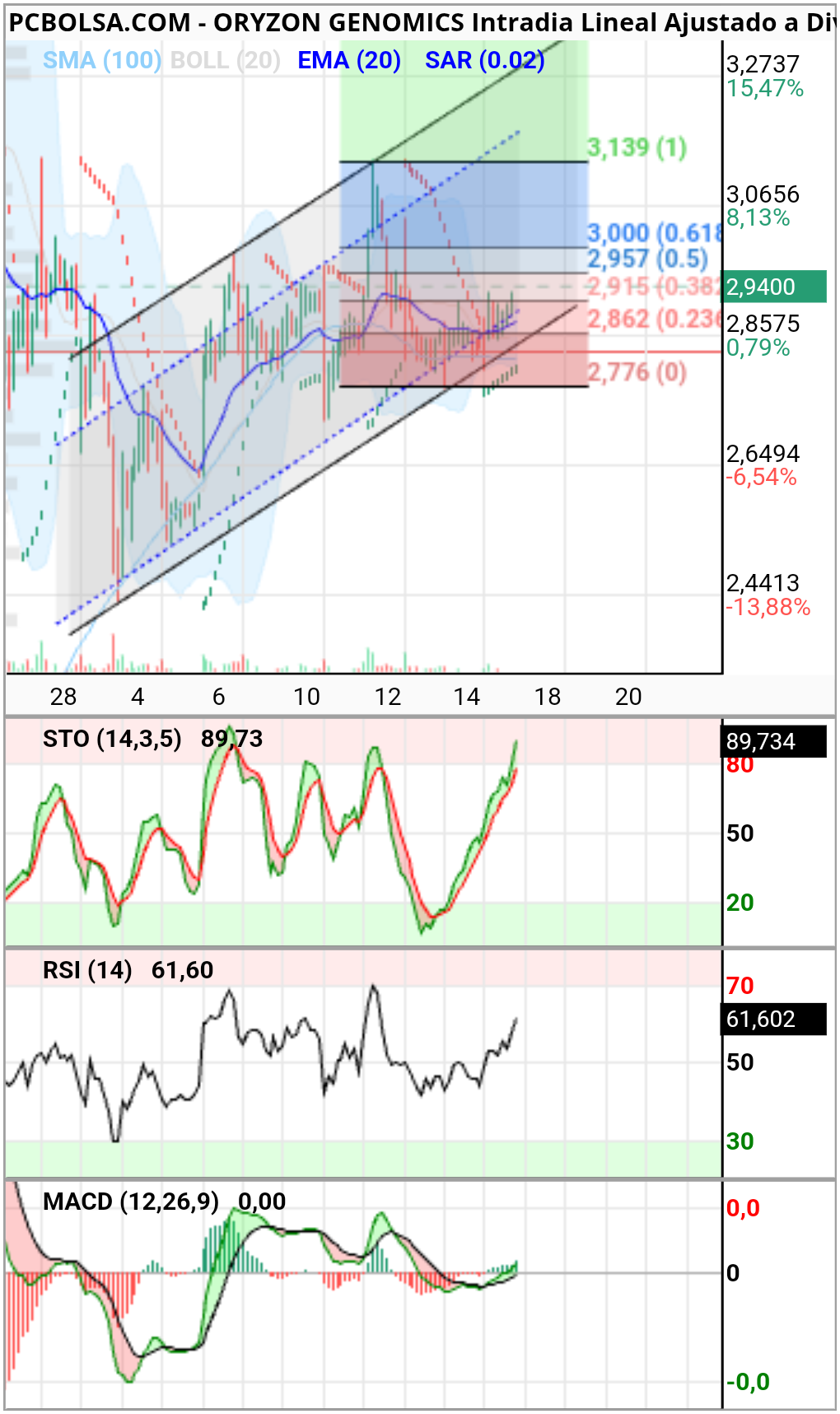 Oryzon Genomics - M.