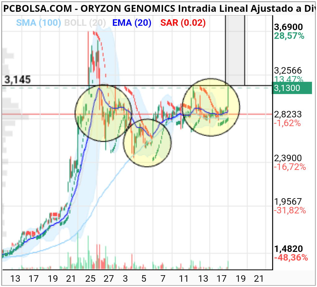 Oryzon Genomics - Uuuuy uuuzy uuuuy!!!